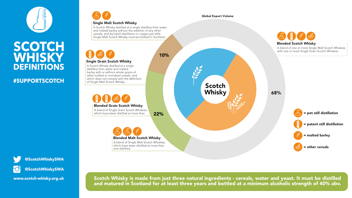 Whiskey Strength Chart