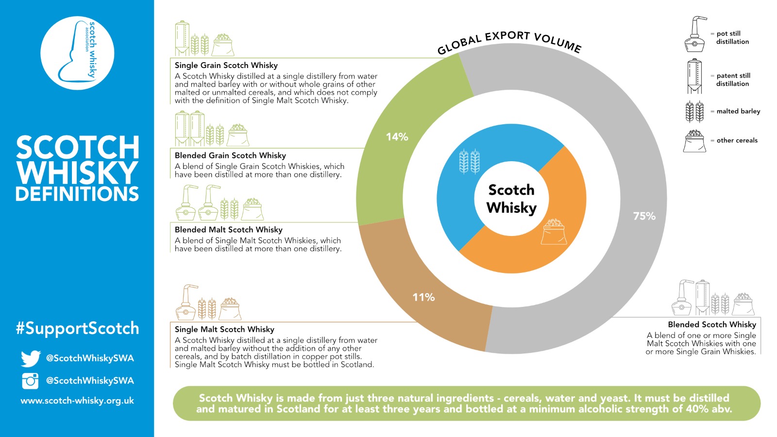 How Ice & Water Effect Whisky Flavour - Whisky Foundation