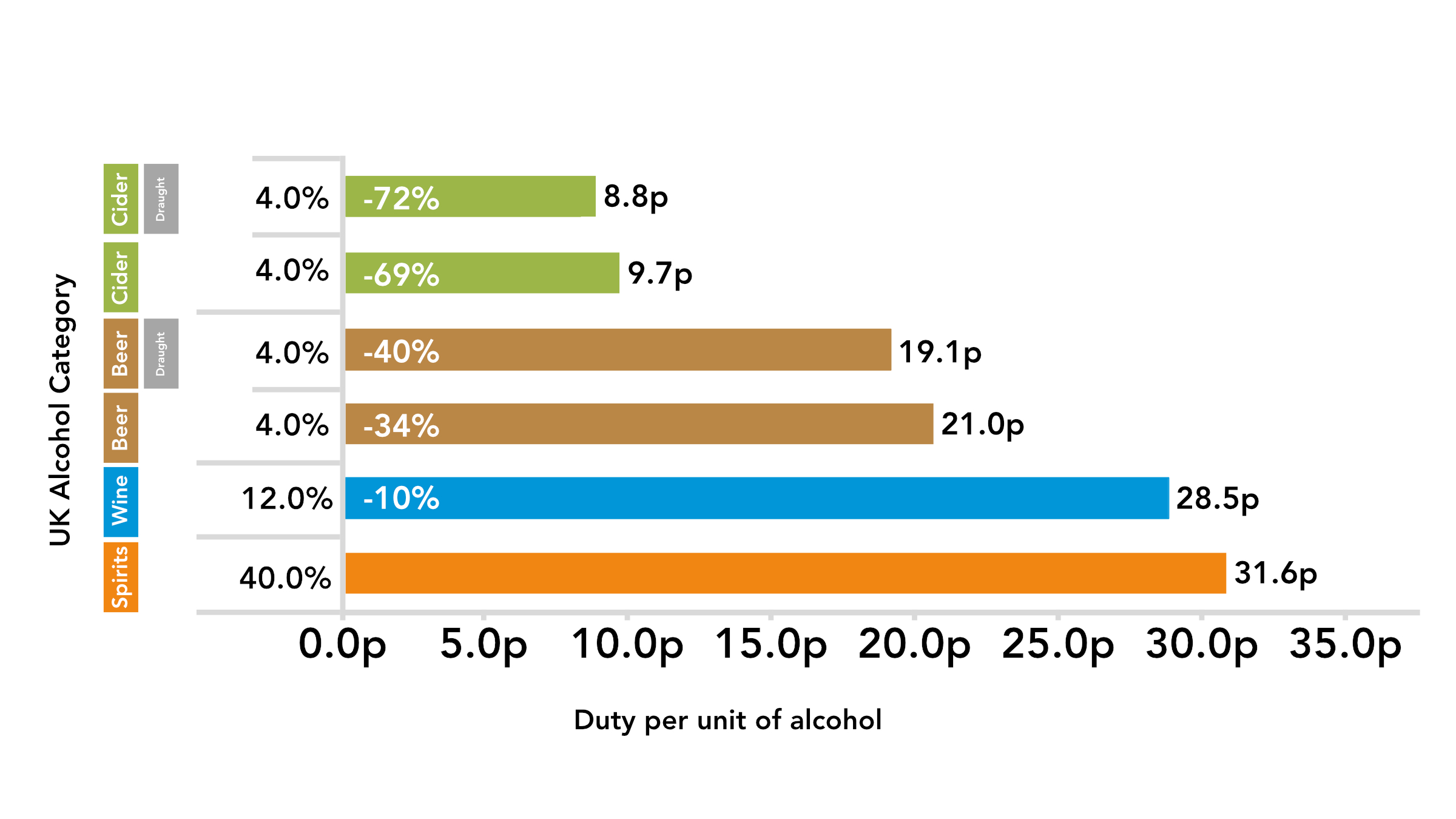UK Excise Duty