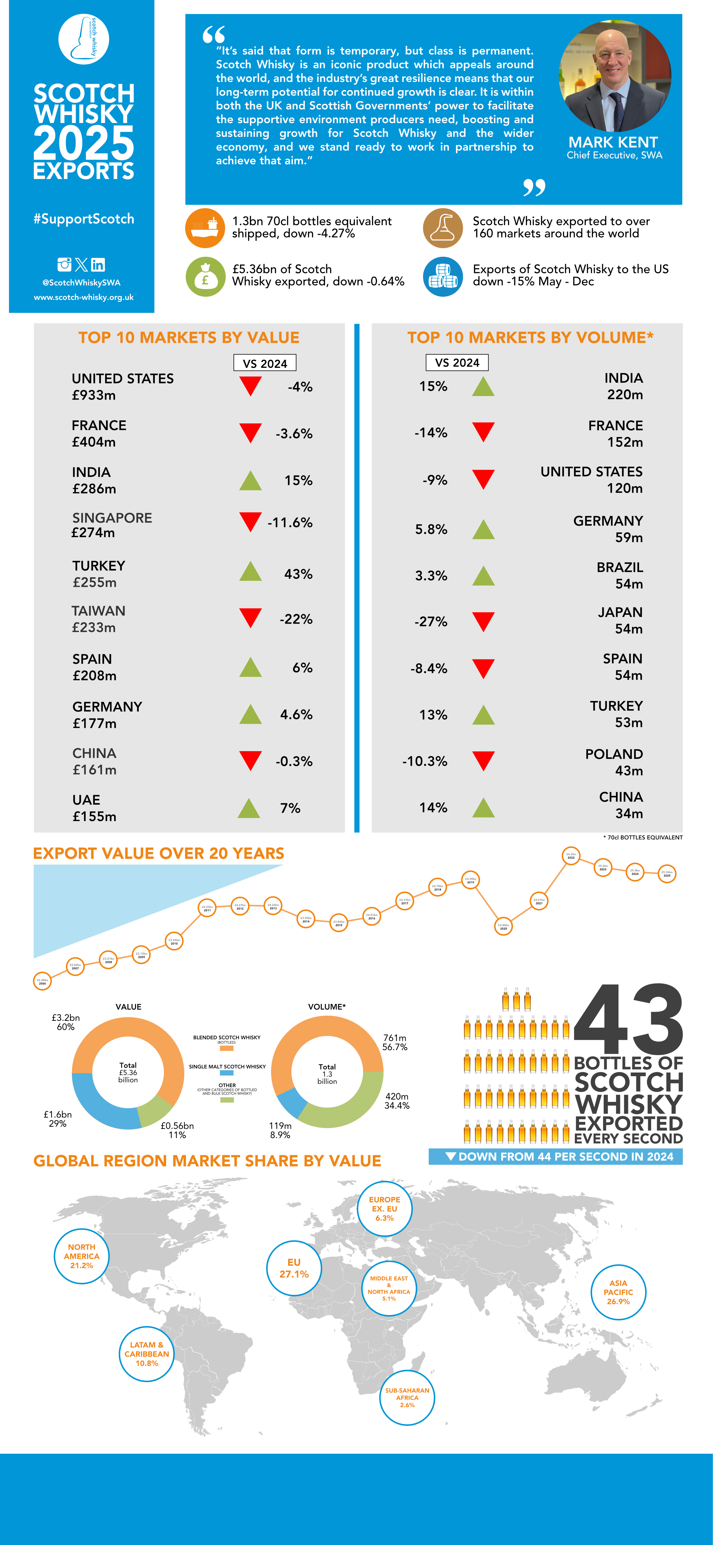 2025 exports - long infographic.png